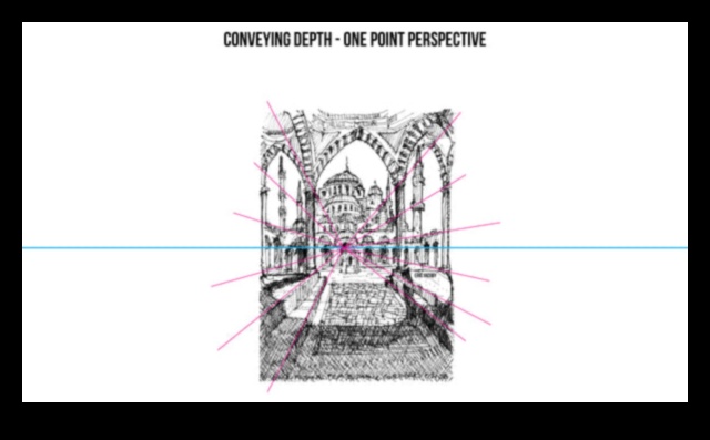 Zīmulis un perspektīvas dziļums pilsētu zīmējumos 1 Zīmulis un perspektīva: dziļuma paušana pilsētu zīmējumos